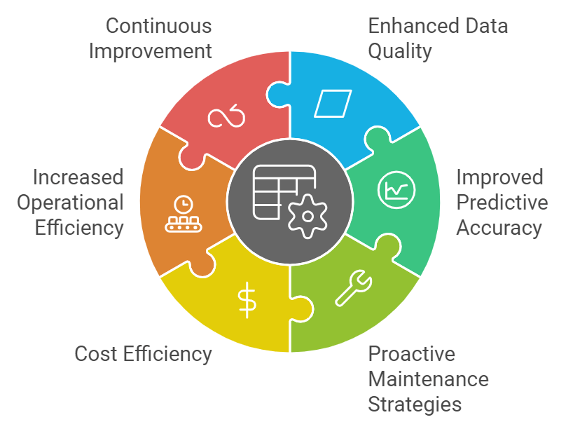 Benefits of cPdM with DataOps: improved accuracy, cost savings, and efficient asset maintenance