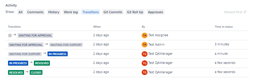 Workflow transition log showing status changes and time spent in each stage