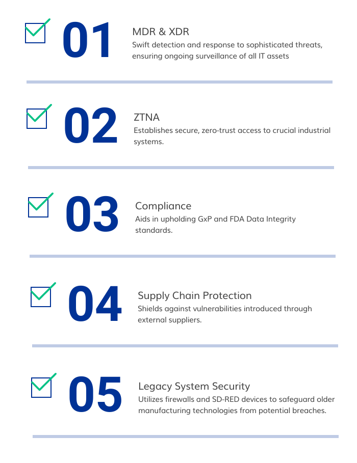 ContinuousMTR cybersecurity features including ZTNA, MDR, legacy system support, and GxP compliance