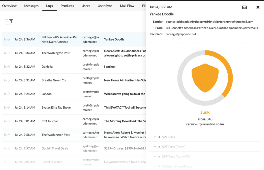 GxP-compliant email analytics showing spam quarantine decisions, sender verification, and SPF validation results
