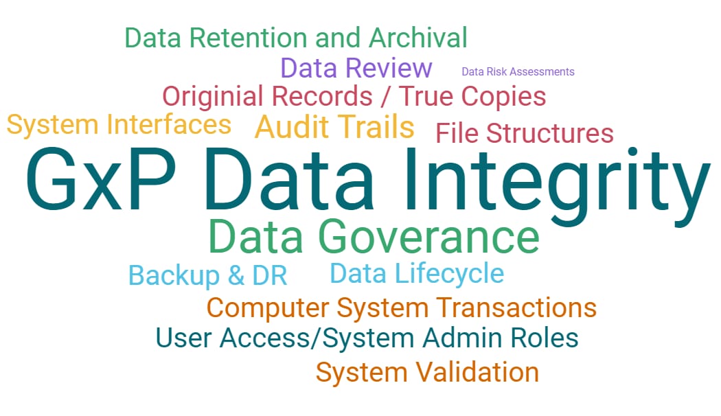 Cloud illustrating GxP data integrity, ALCOA+ principles, governance, validation, and audit readiness