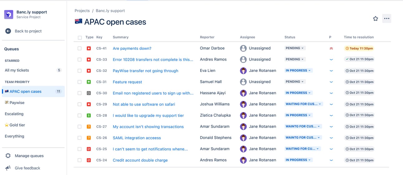 APAC support queue showing open cases by priority, status, and resolution times