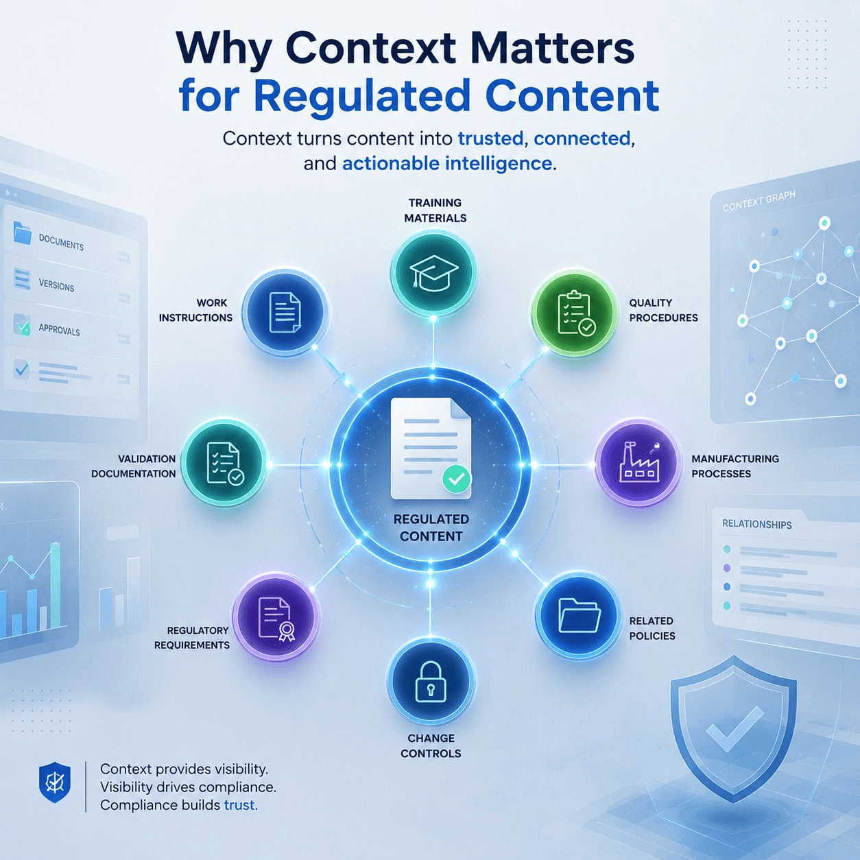 Regulated content connected to training, quality, validation, regulatory, and manufacturing information.