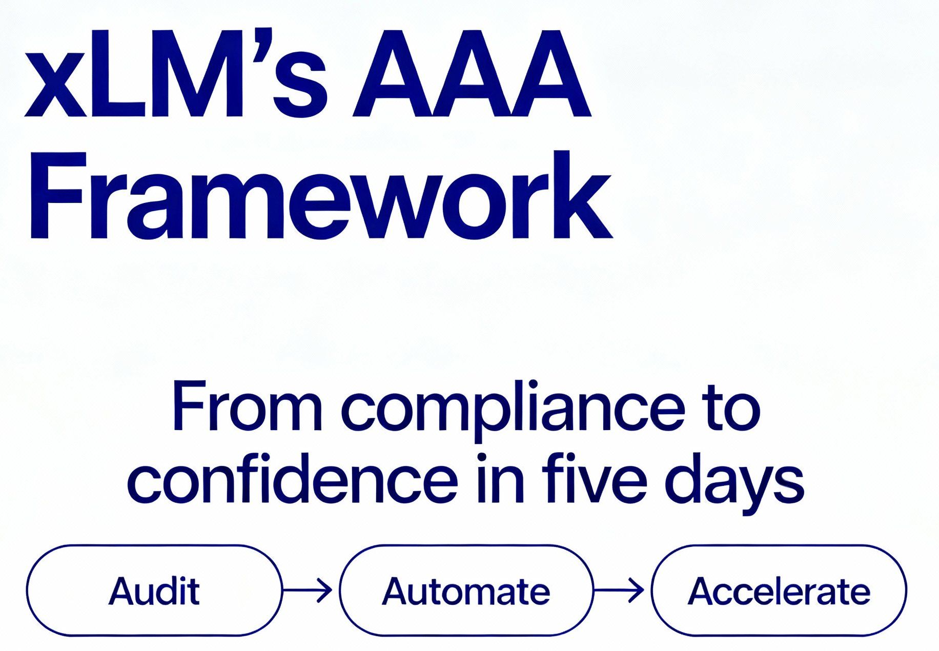 xLM AAA Framework showing Audit, Automate, Accelerate process for rapid AI compliance and validation
