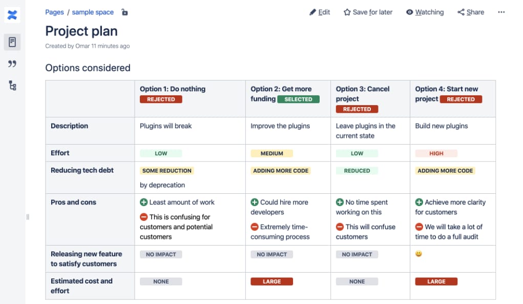 Project planning table comparing effort, cost, impact, risks, and technical debt across multiple options