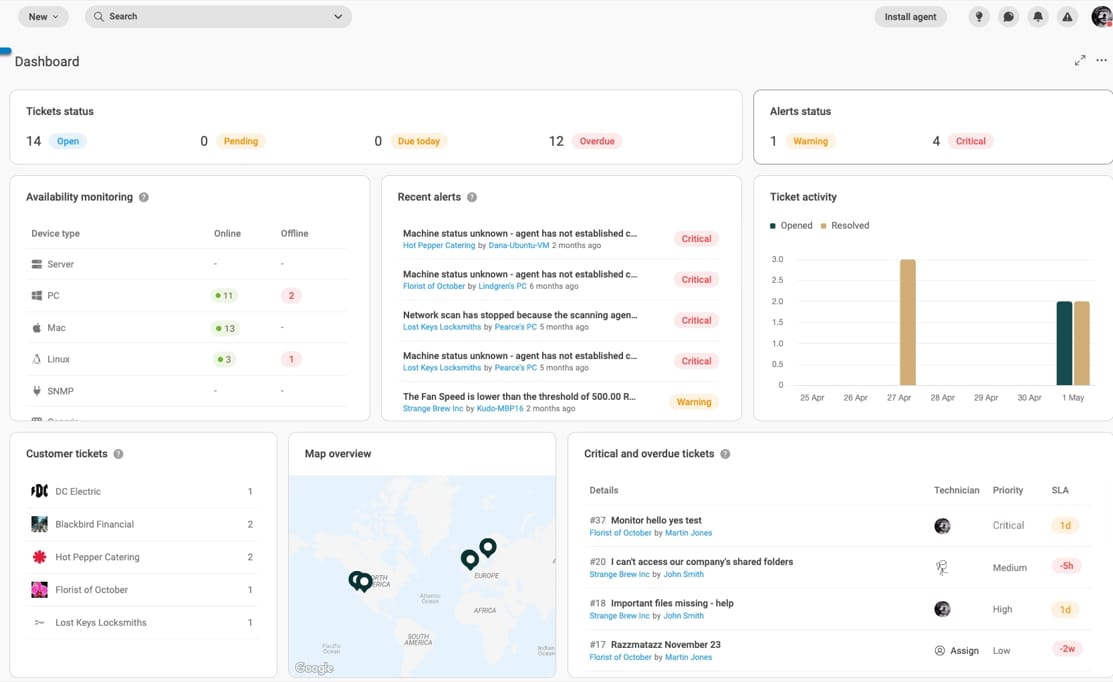 Real-Time IT System Dashboard for Alerts, Tickets, and Availability Monitoring
