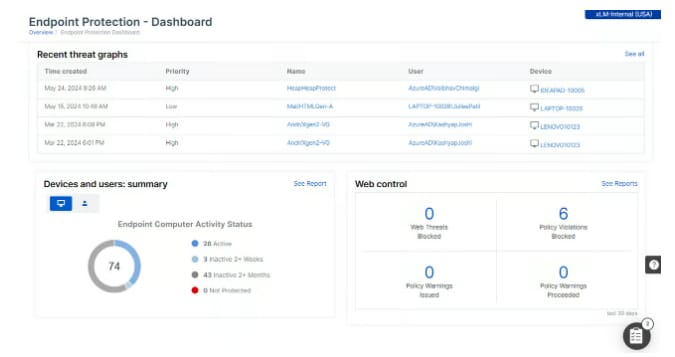 ContinuousMTR dashboard showing threat activity, device health, and GxP endpoint protection