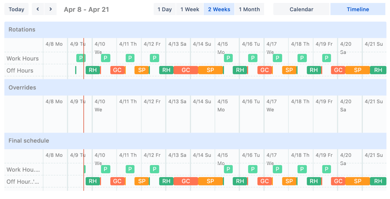 On-call schedule timeline showing team rotations, overrides, and 24/7 support coverage management