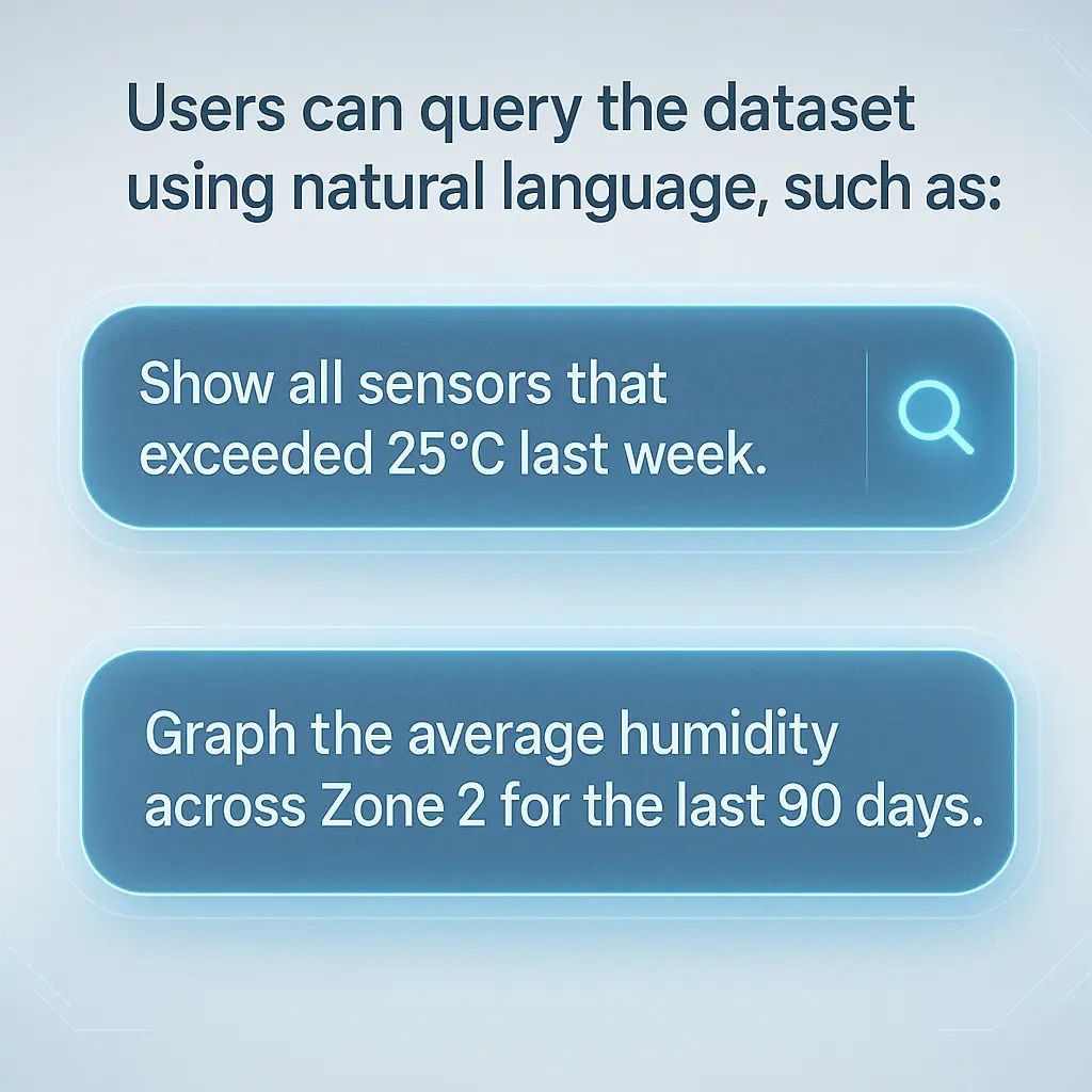 Natural language query examples for sensor data like temperature and humidity trends
