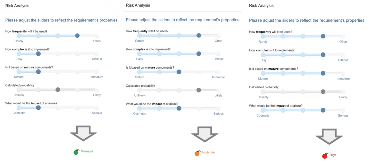Requirement risk analysis interface with low, medium, and high risk scoring and assessment controls