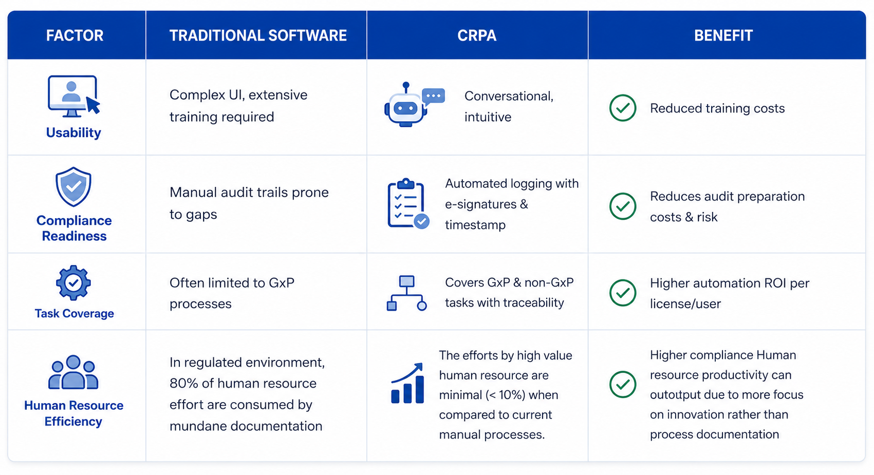 cRPA for GxP: Smarter, Faster, Audit-Ready Automation