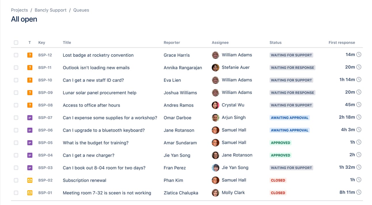 Service request queue showing open tickets with assignee, status, and response times