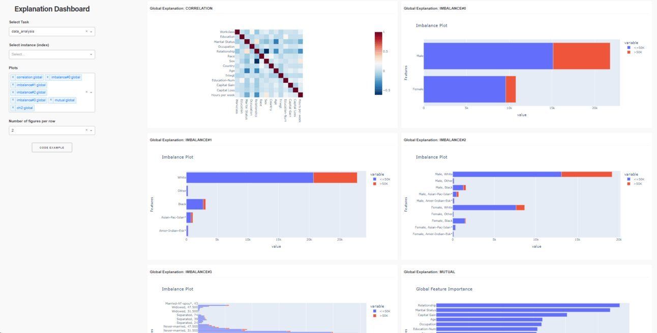 Data explanation dashboard with correlation heatmap, class imbalance, and feature importance charts