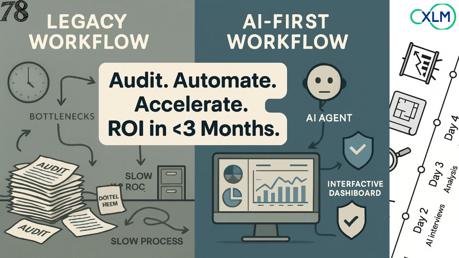 AI First Workflow