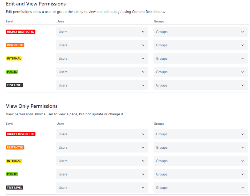 Access control matrix showing view and edit permissions across internal, restricted, public, and test content