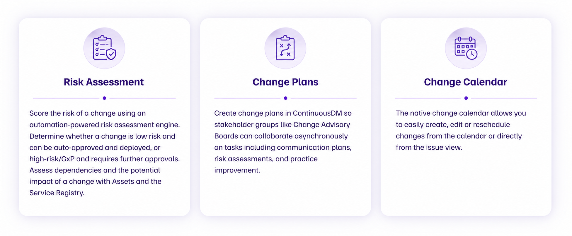 Illustration of ContinuousDM features showing Risk Assessment, Change Plans, and Change Calendar for GxP