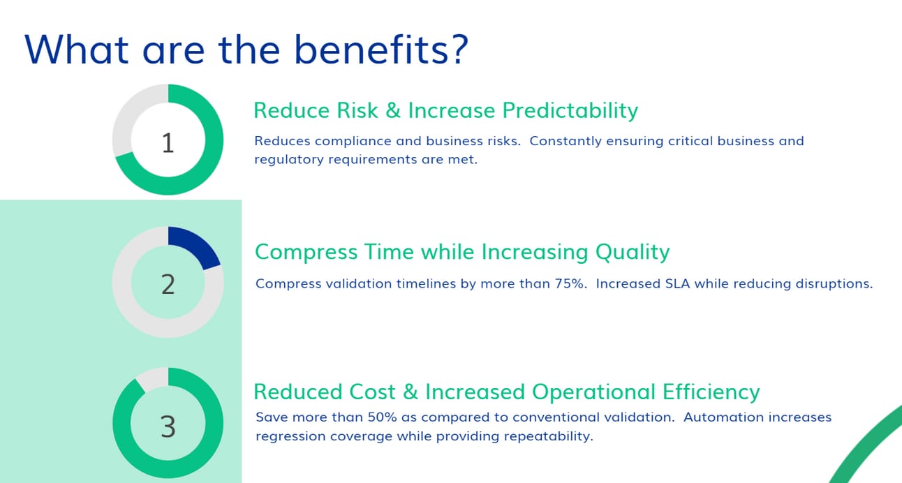 Key benefits of continuous validation including lower risk, faster testing cycles, and reduced validation costs