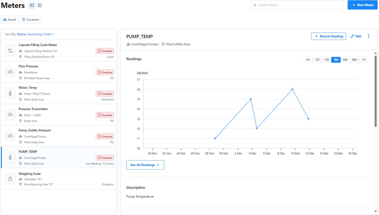 Meter readings dashboard showing temperature trends and overdue alerts for maintenance teams