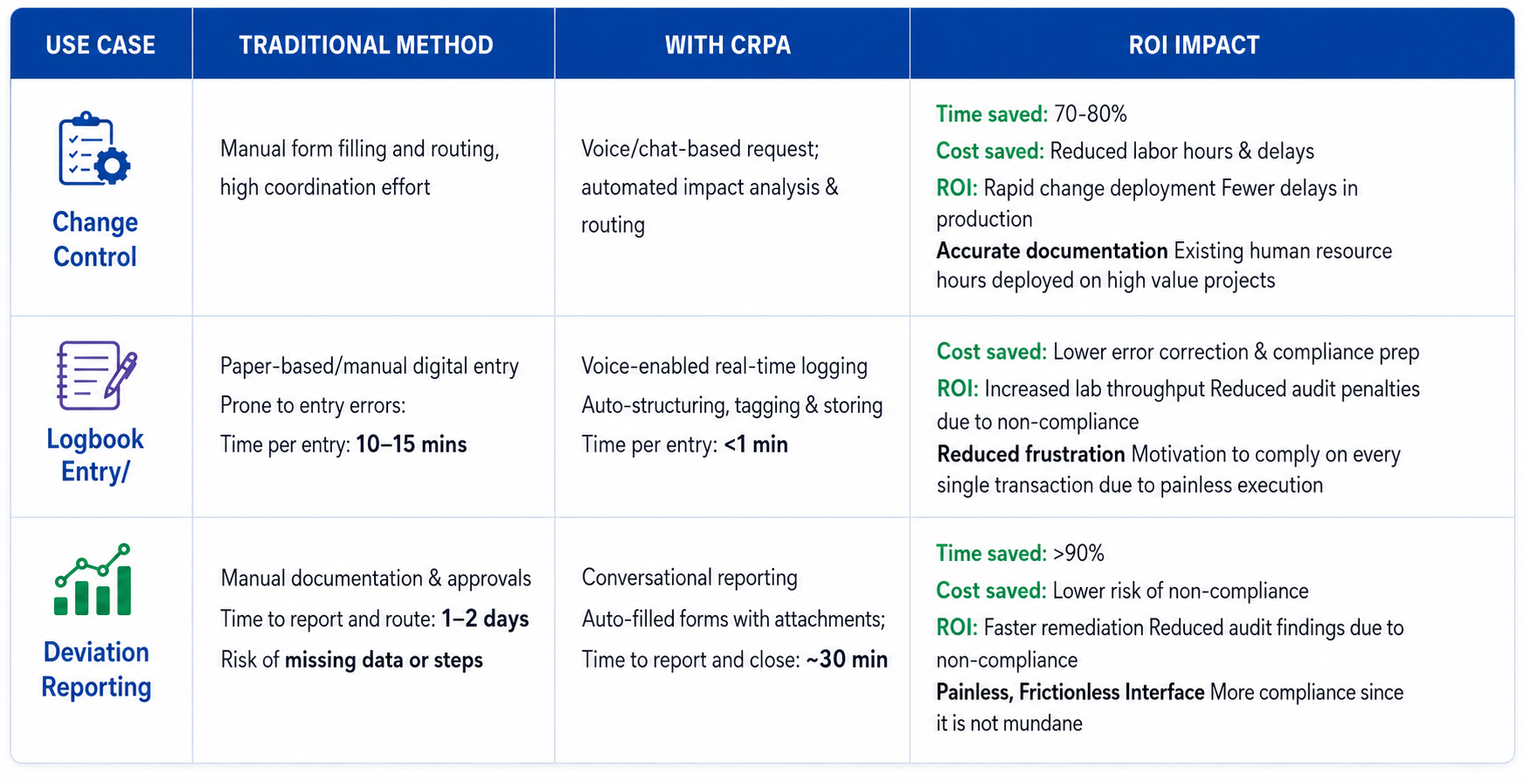cRPA for GxP: Smarter, Faster, Audit-Ready Automation