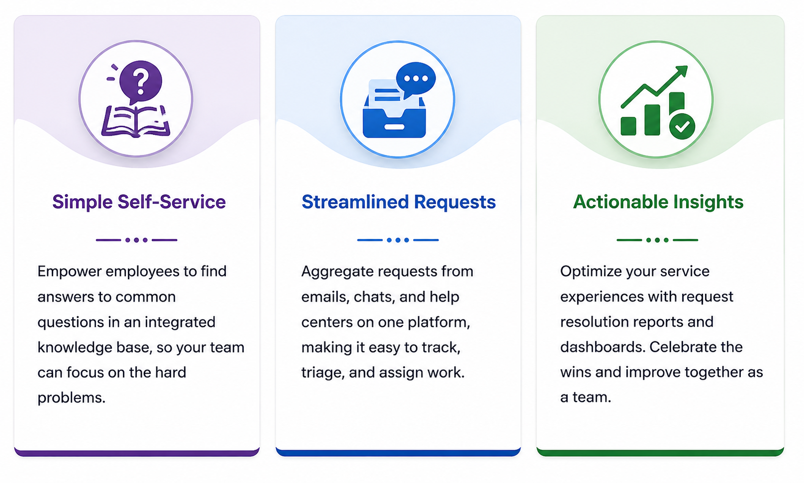 ContinuousSM: GxP-Compliant Service Management by xLM