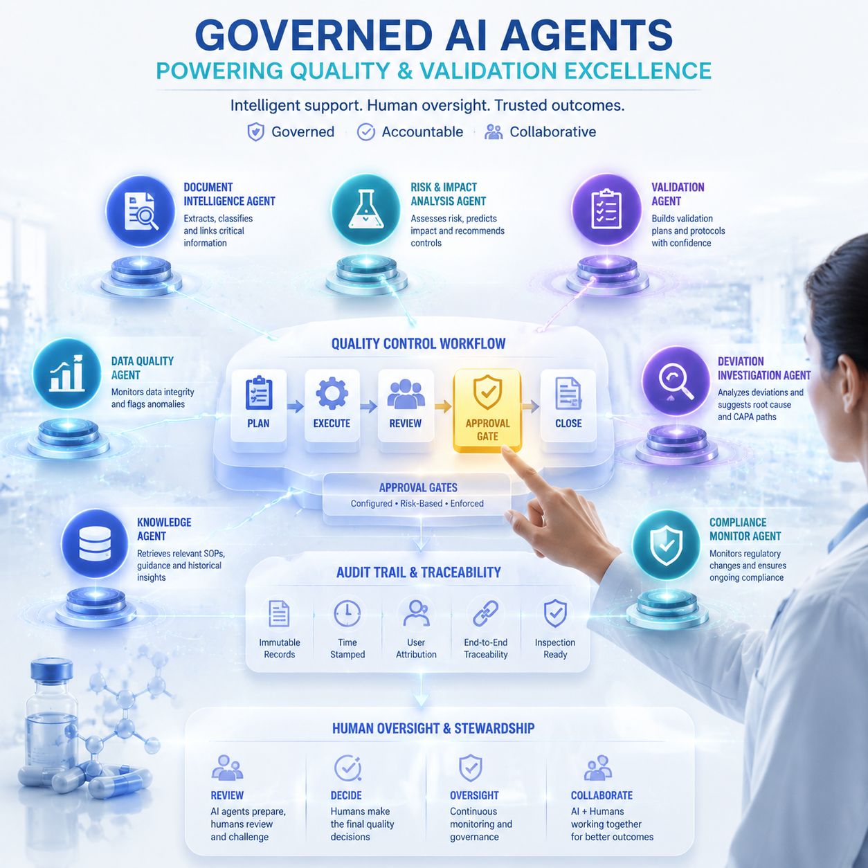 Blog 121(1) — AI in Life Sciences: From Pilots to Connected Intelligence