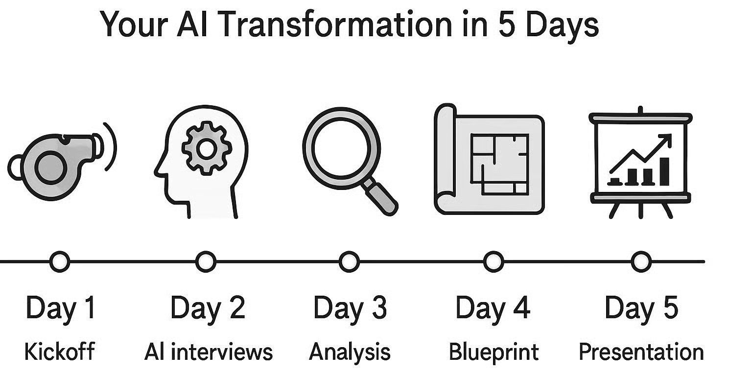 AI 5 Days sprint transformation