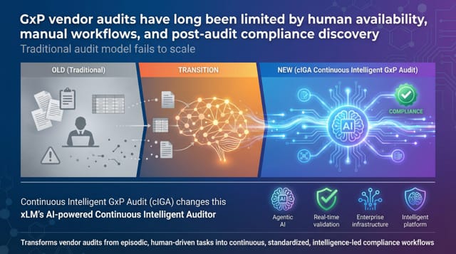 AI-driven cIGA platform transforming traditional GxP vendor audits into continuous, real-time compliance workflows