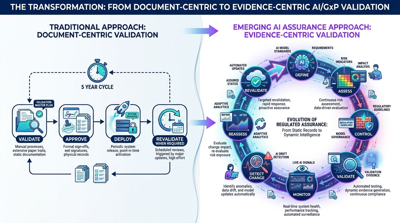 AI in GMP: From Governance to Continuous Validation