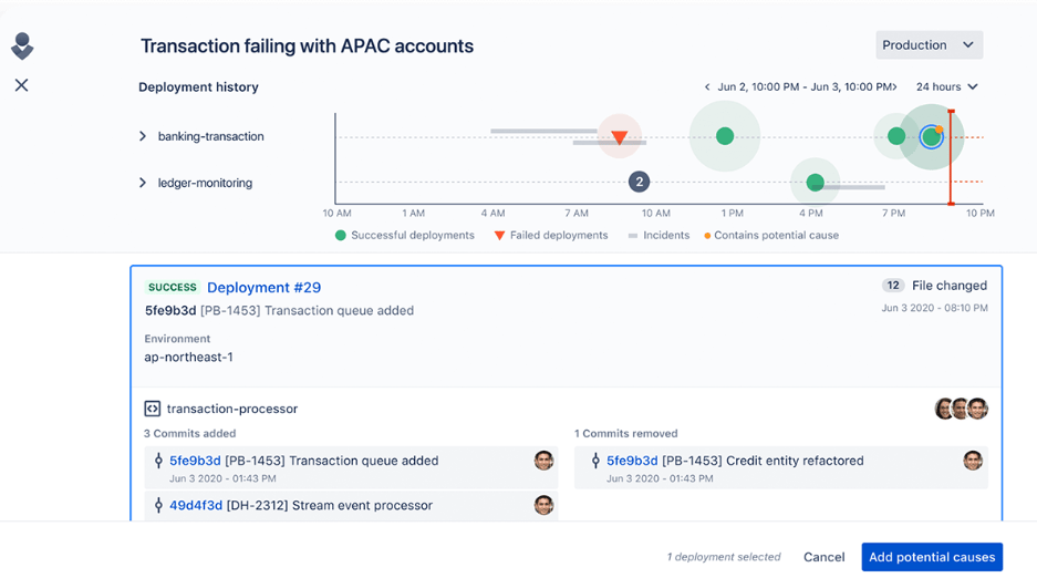 Deployment timeline showing root cause of APAC incident with code commit details and system impact tracking