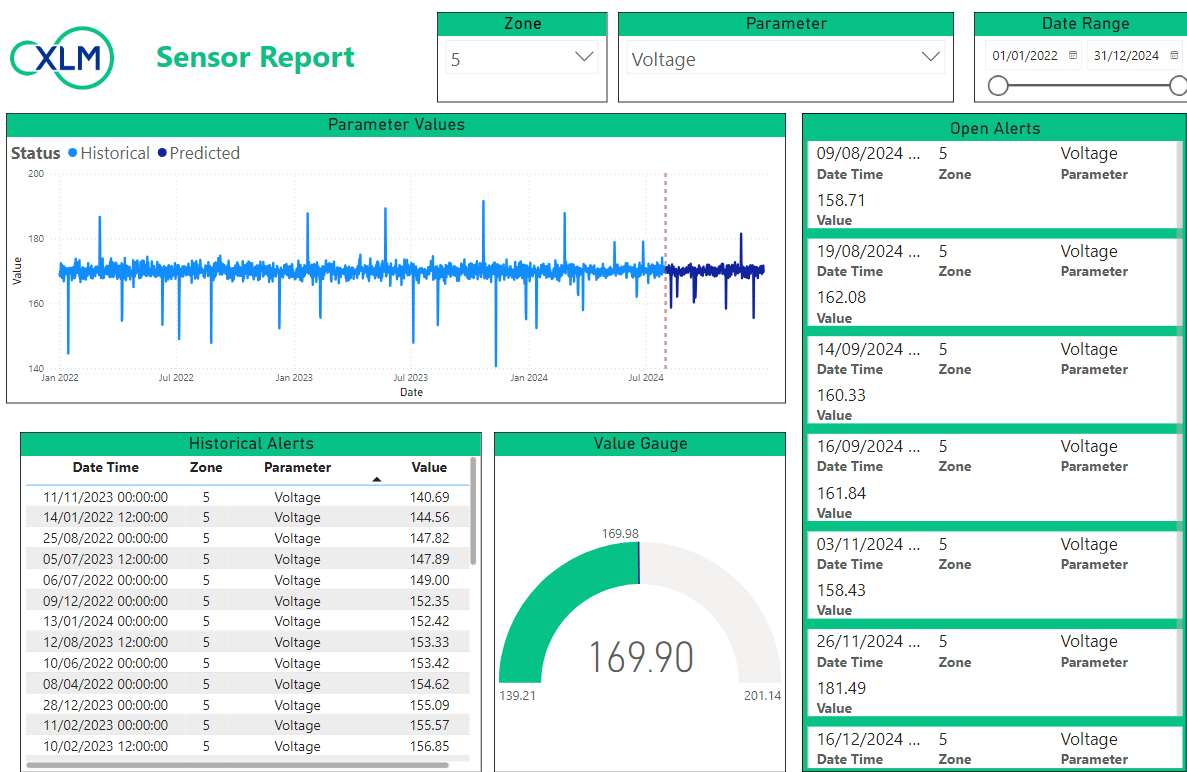 Sensor dashboard showing voltage trends, alerts, and Zone 5 gauge