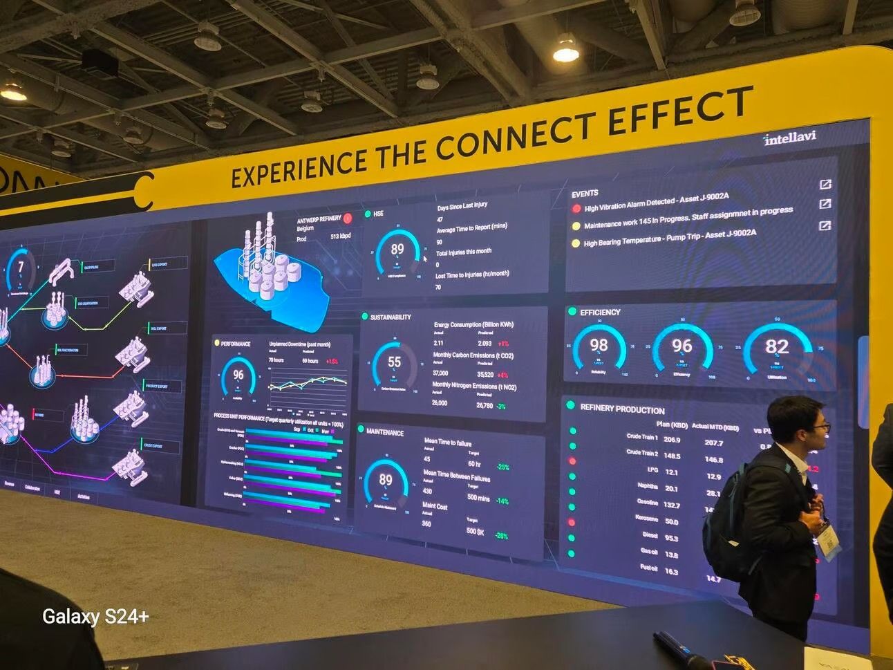 AVEVA CONNECT display with xLM integration showcasing industrial intelligence dashboard