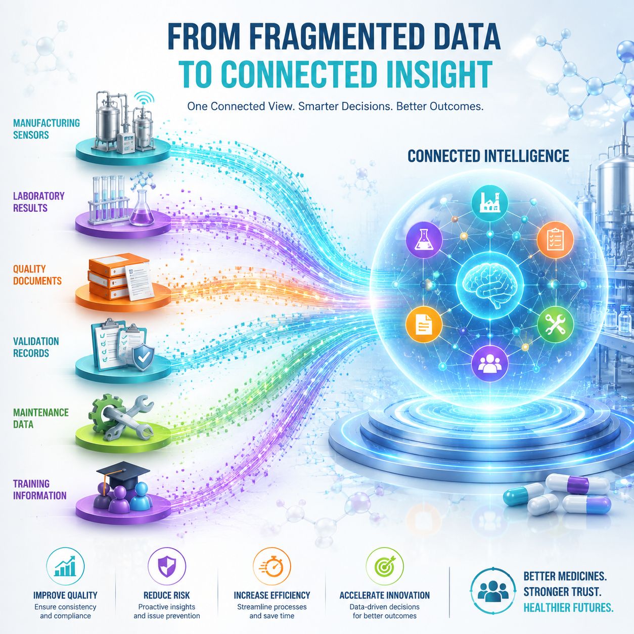 Blog121(2) — AI in Life Sciences: From Pilots to Connected Intelligence