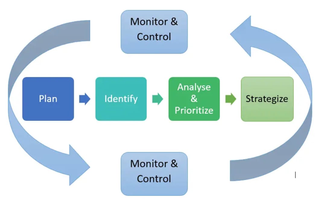 ContinuousRM risk management dashboard displaying product quality metrics for GxP-compliant pharma manufacturing.
