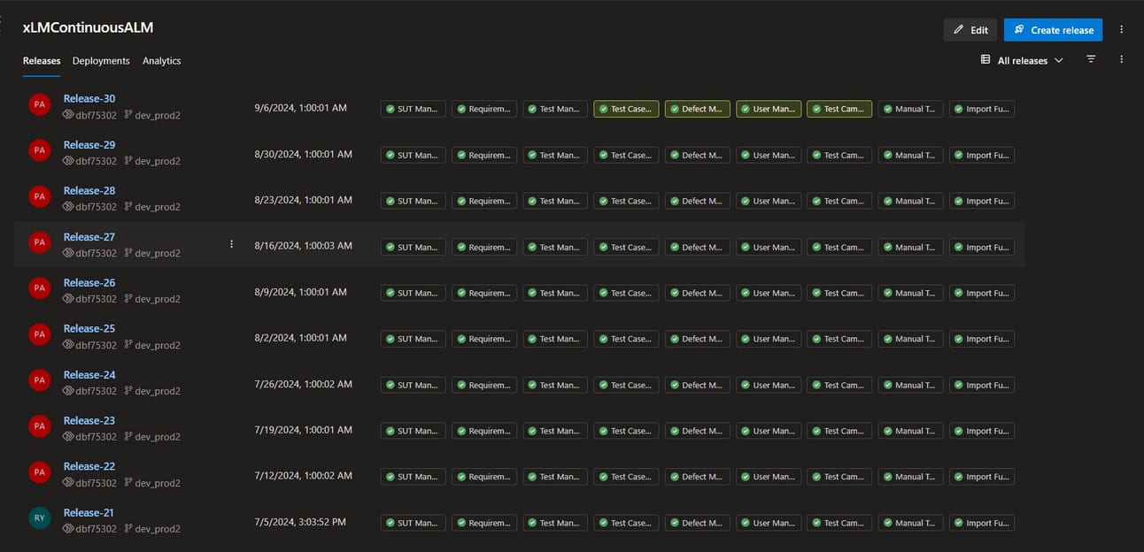 ContinuousALM showing Release-21 to Release-30 successfully passing all GxP-compliant pipeline stages