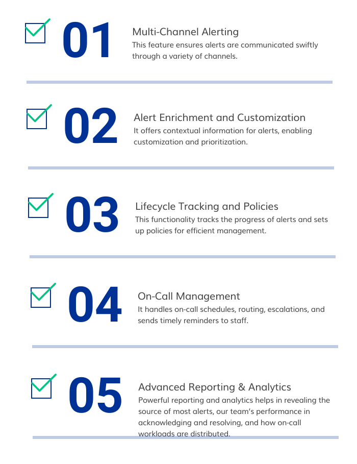 Checklist of ContinuousITOM features: GxP alerting, tracking, analytics, and on-call coverage