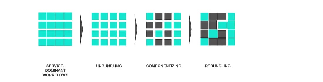 Optimized rebundling of AI and human tasks to streamline pharma manufacturing and GxP workflows