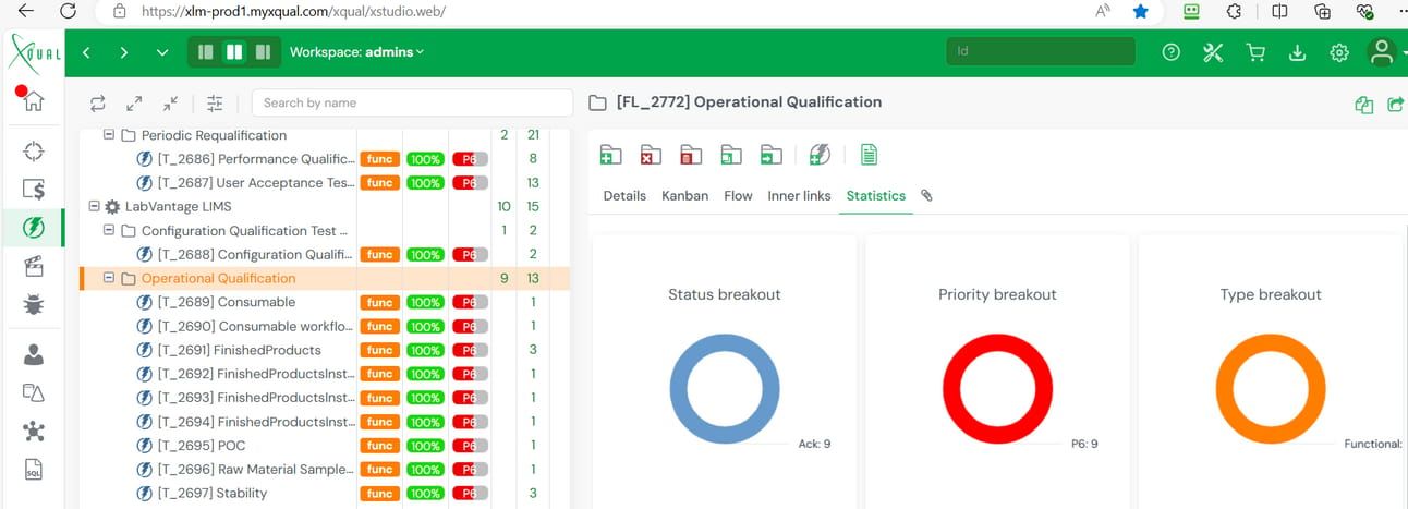 Operational Qualification dashboard in ContinuousALM showing test status, qualification types, and priority metrics