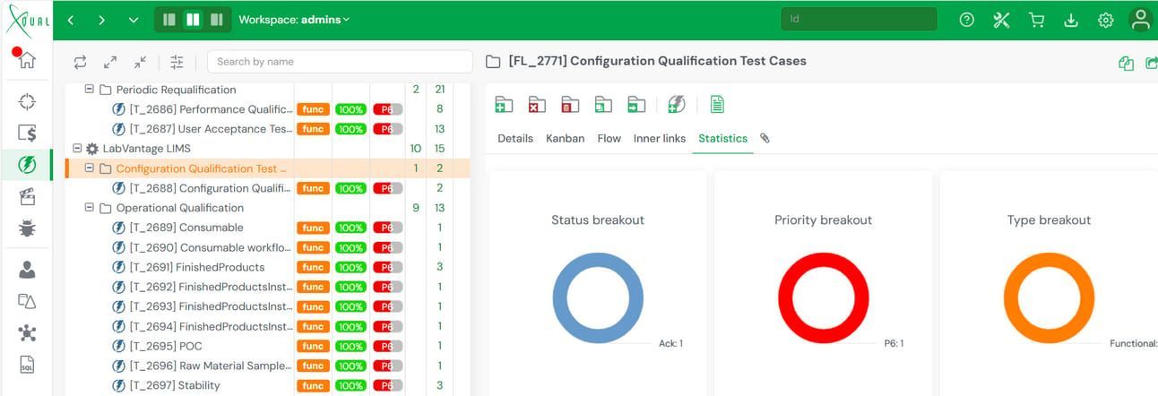 LIMS configuration qualification dashboard showing test case status, priority levels, and validation metrics