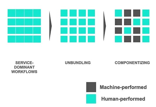 AI-driven shift to modular, scalable pharma workflows enabling automated GxP manufacturing operations