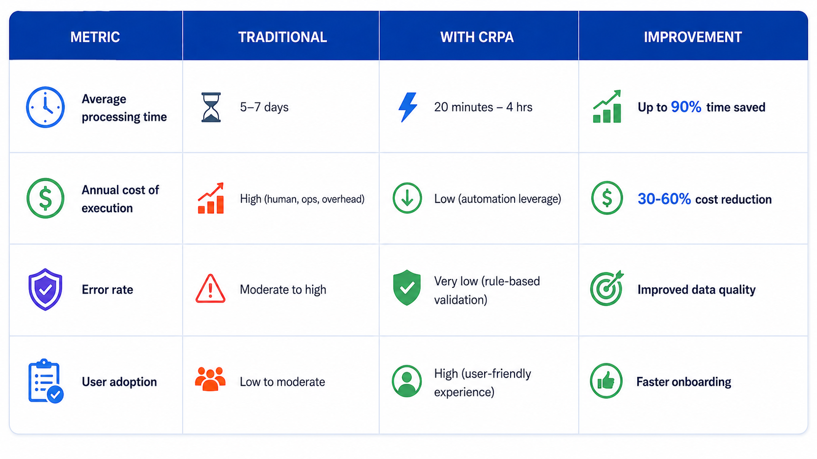 cRPA for GxP: Smarter, Faster, Audit-Ready Automation