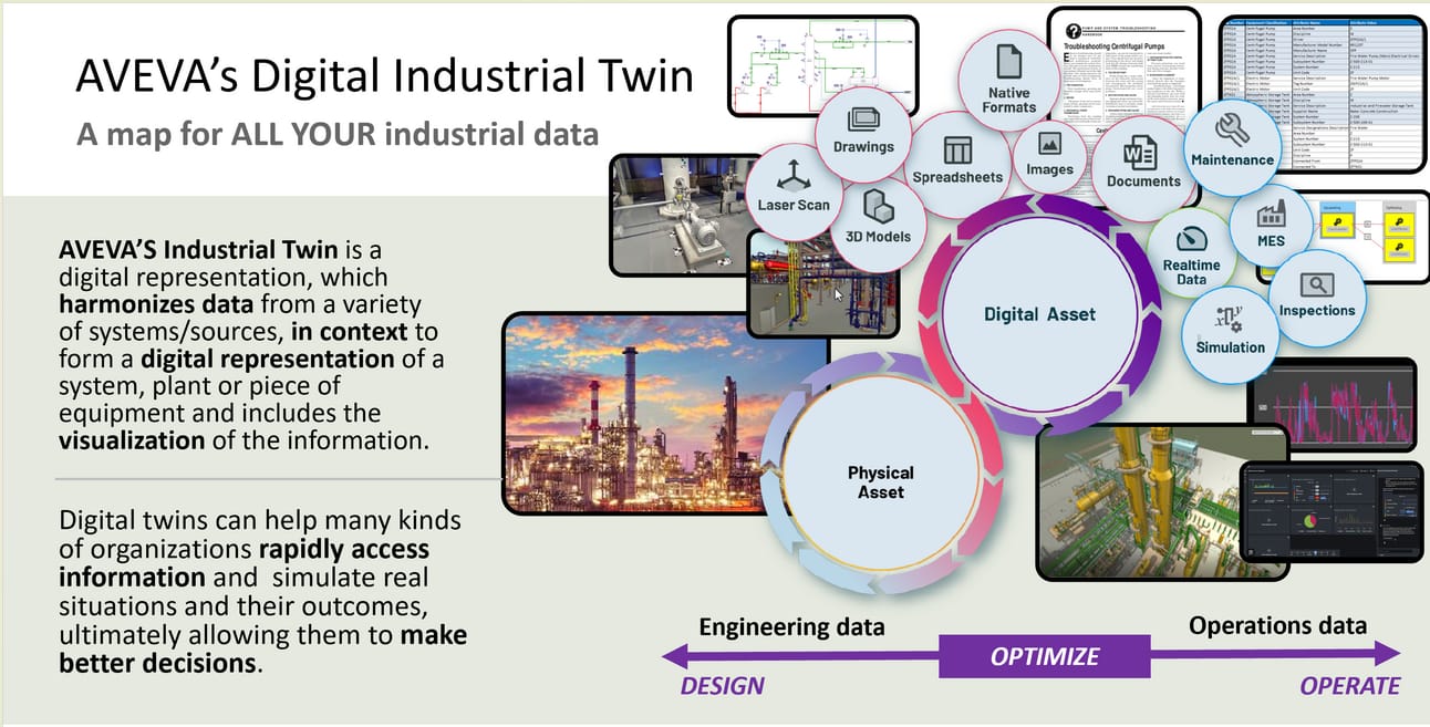 AVEVA Digital Twin visualizes data for engineering, operations, and AI-driven optimization