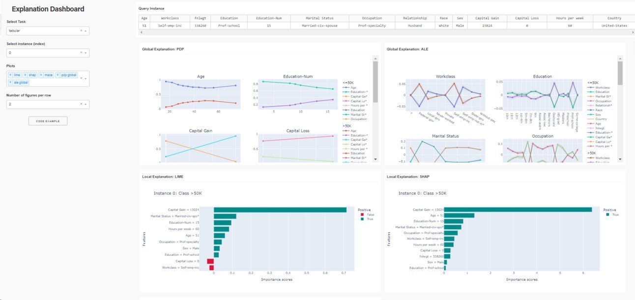 Model explainability dashboard with PDP, SHAP, LIME, and ALE plots showing feature impact