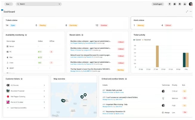 ContinuousRMM dashboard for device uptime, alerts, service tickets, and IT compliance mapping