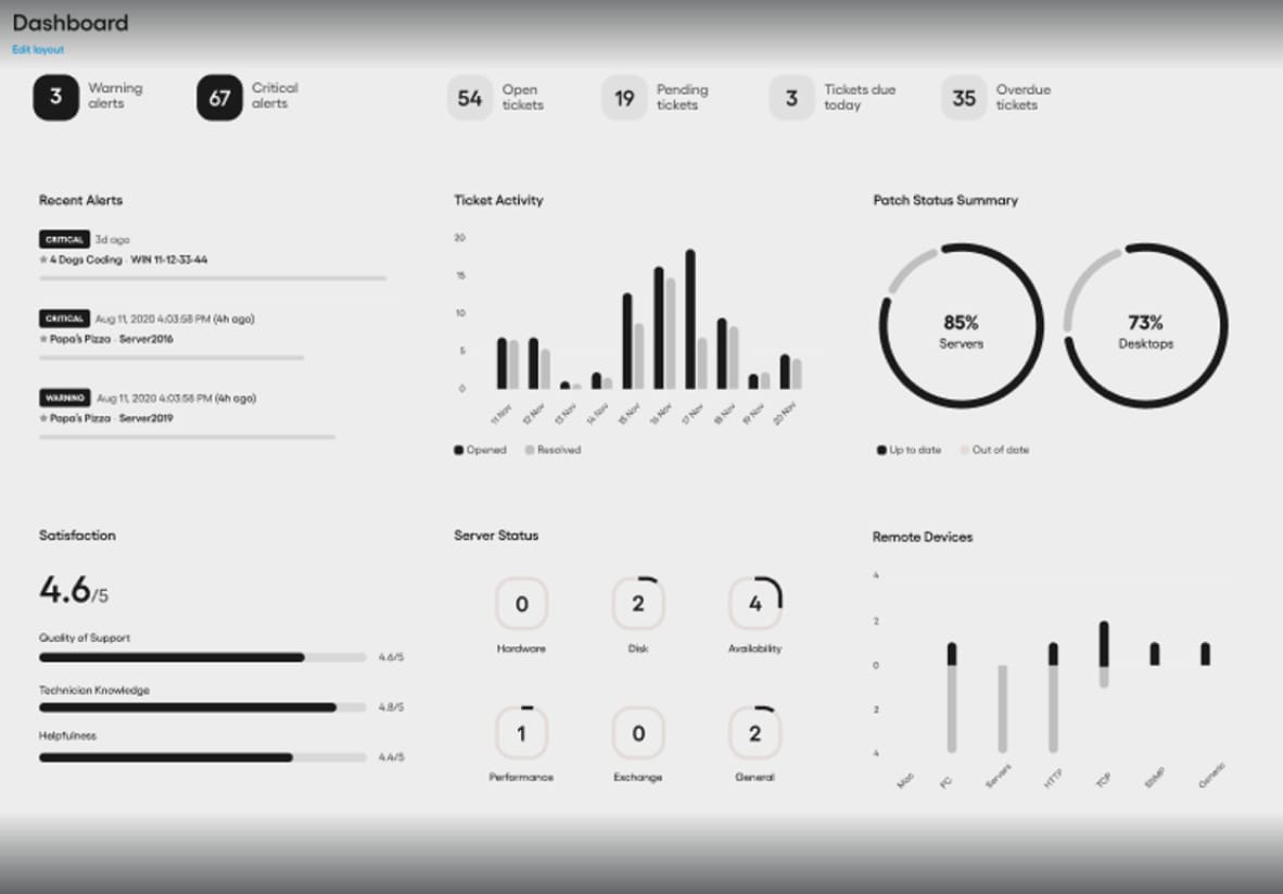 AI-powered GxP IT asset management dashboard with real-time device monitoring and compliance status tracking