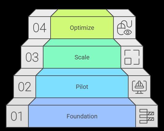 Audit-Ready Smart Factory with Continuous Data Integrity Monitoring