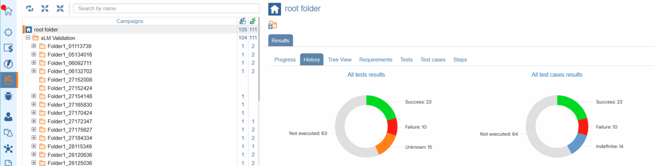 Test campaign dashboard displaying execution results, success rates, failures, and folder-level test metrics