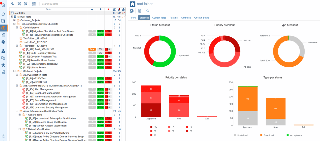 Test management dashboard displaying test folders, execution status, priority levels, and coverage metrics