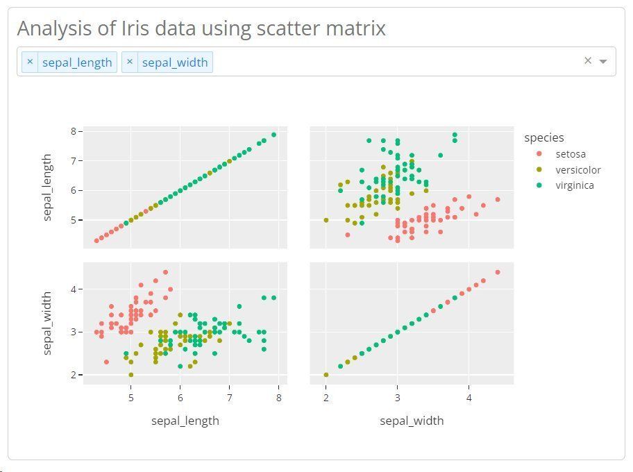 Interactive scatter matrix of Iris sepal data with species-based filtering via Dash dropdown