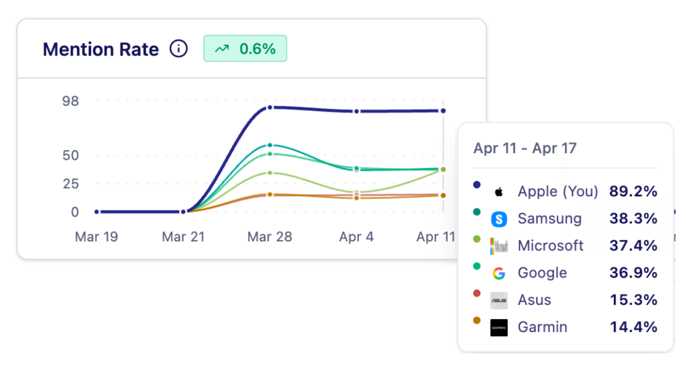 Upsearch - AI brand mention tracking 
