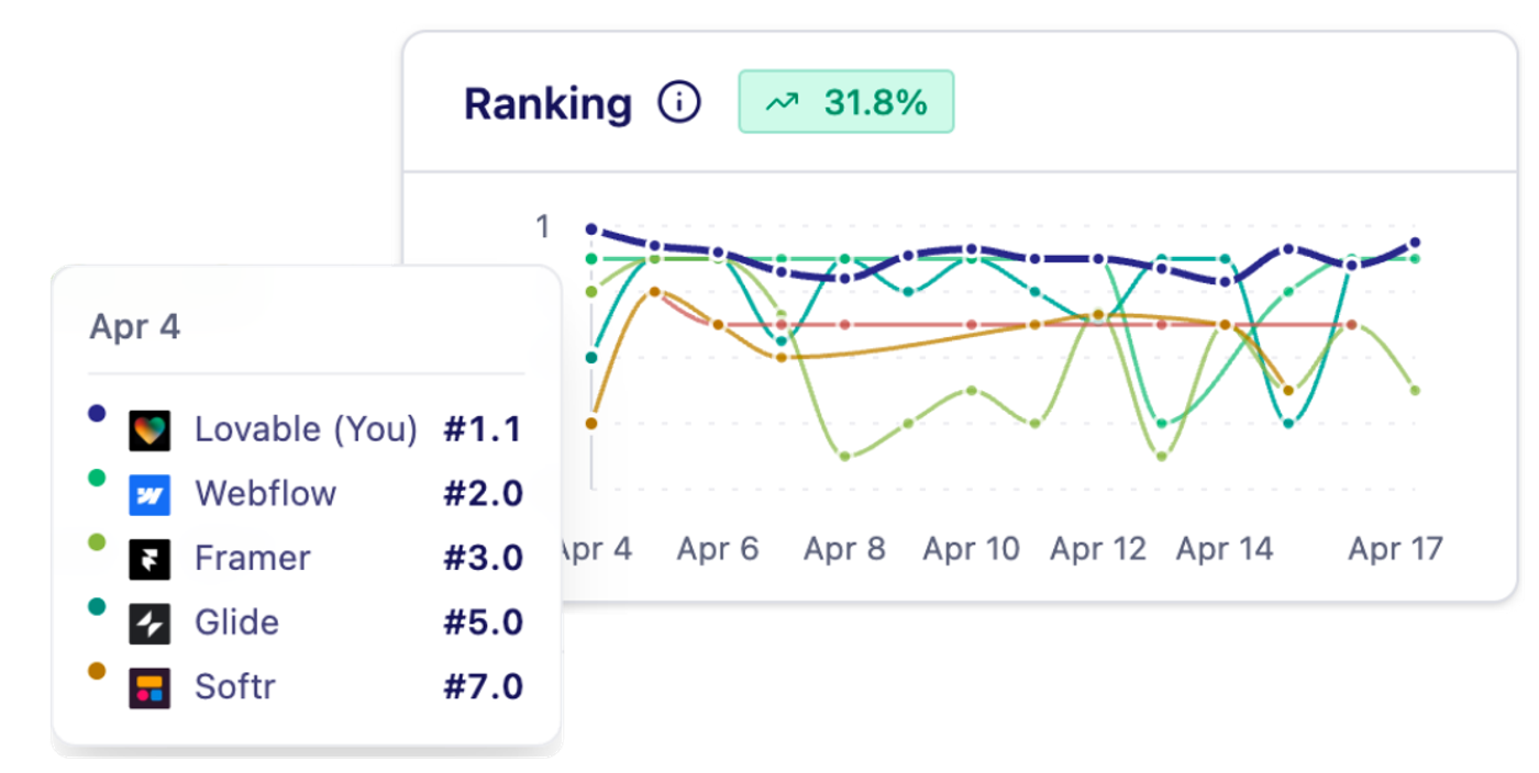 Upsearch - AI brand ranking SERP
